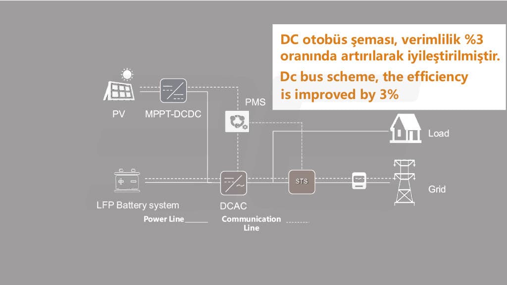 Yedek Güç Sistemi 1
